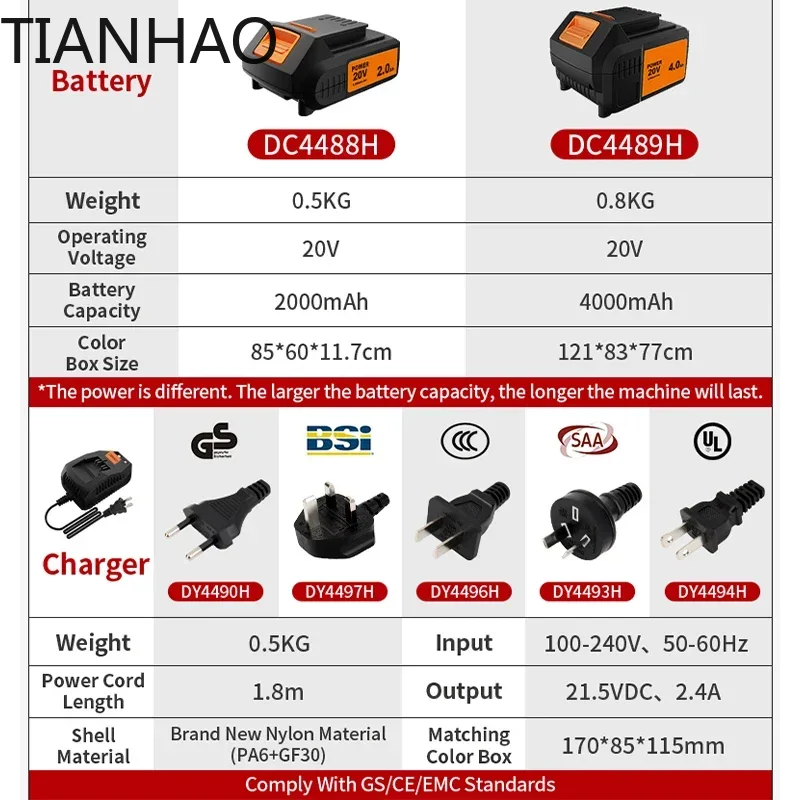 KAFUWELL PA4500 72H 20V Cordle - огляд і ціна Combo Power Tools